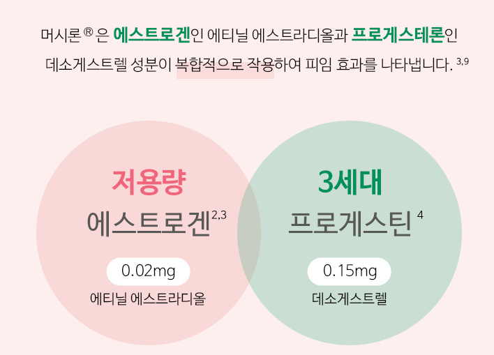 머시론으로 생리미루기