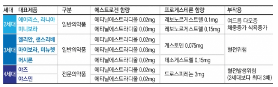 머시론 복용 후 부작용