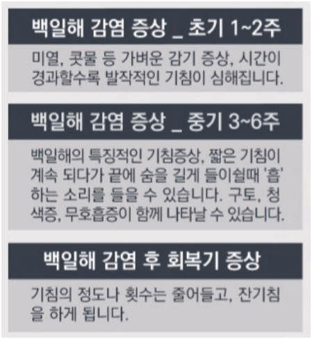 백일해의 원인 증상 치료 방법 및 예방법