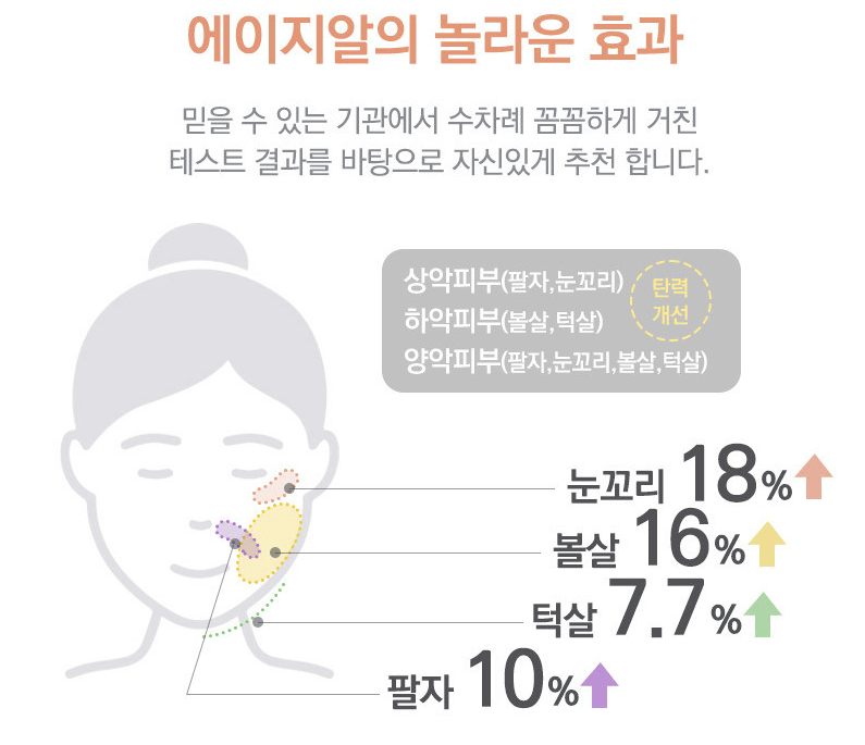 메디큐브 에이지알 더마샷